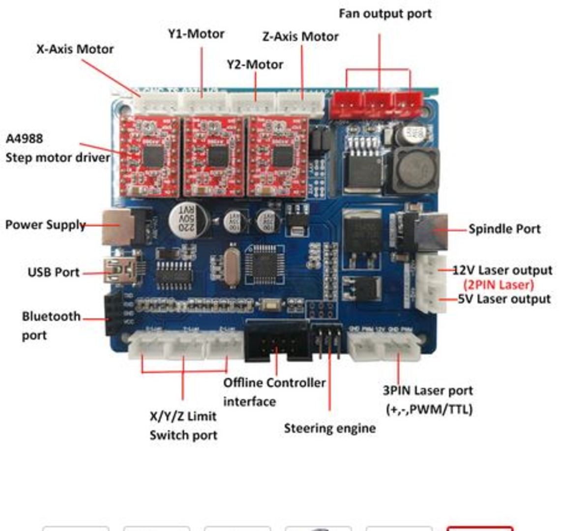 Cnc z щуп. Контроллер GRBL 1.1 USB 3 Axis. Плата CNC 3018. CNC 3018 плата управления. Плата управления ЧПУ CNC 3018.